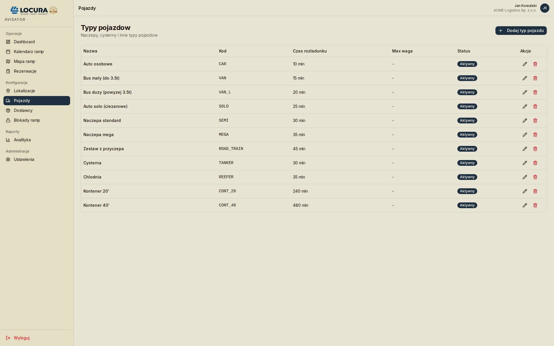 AVISATOR - Typy pojazdów