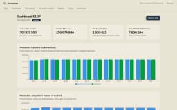Dashboard S&OP