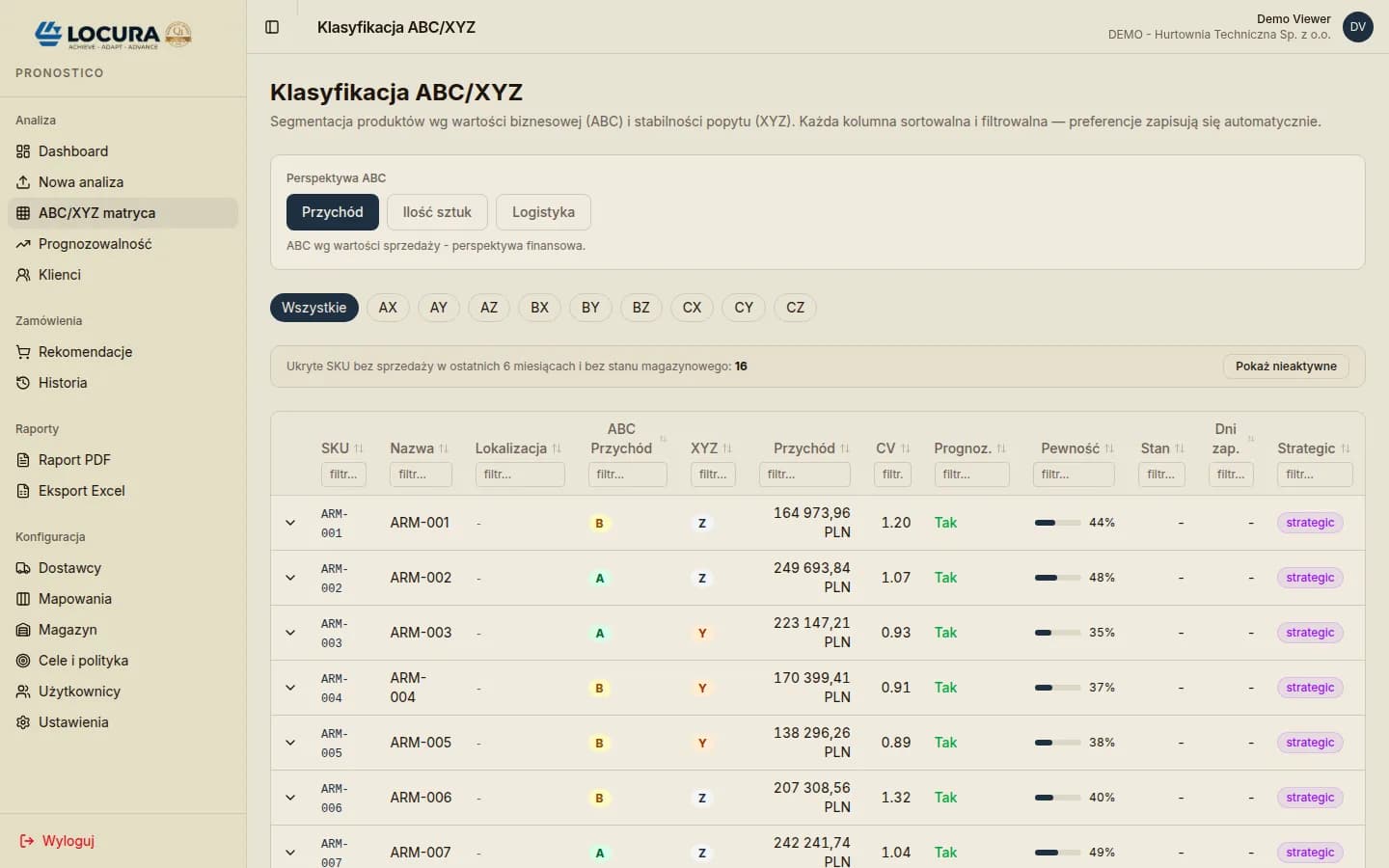 PRONOSTICO - Klasyfikacja ABC/XYZ