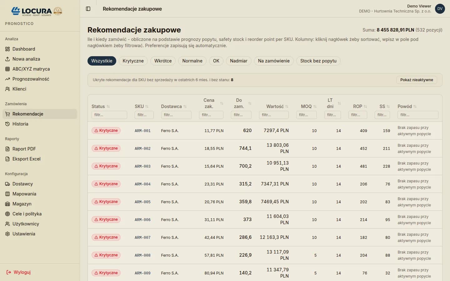 PRONOSTICO - Rekomendacje zakupowe