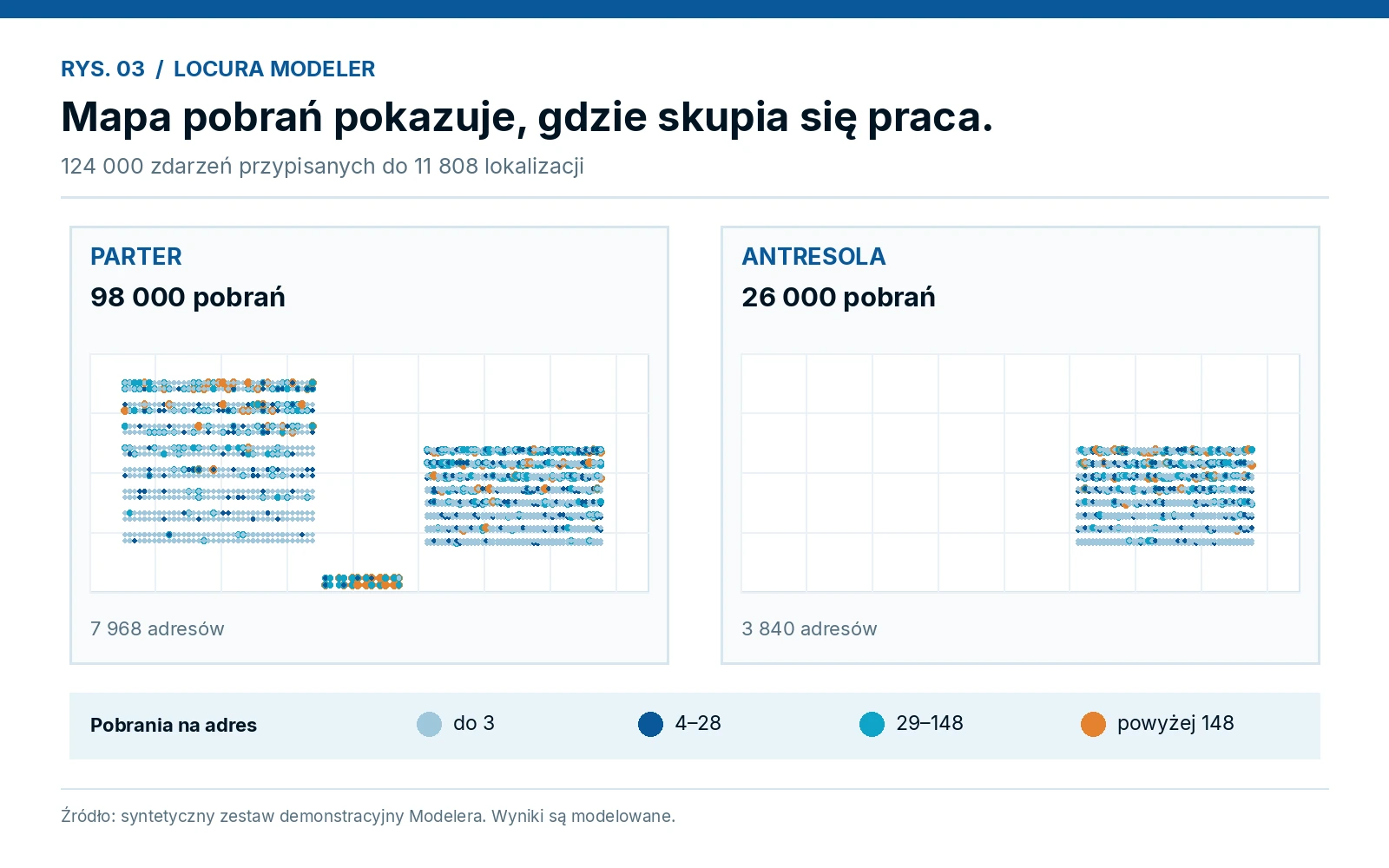 Raportowa mapa pobrań na dwóch poziomach magazynu syntetycznego