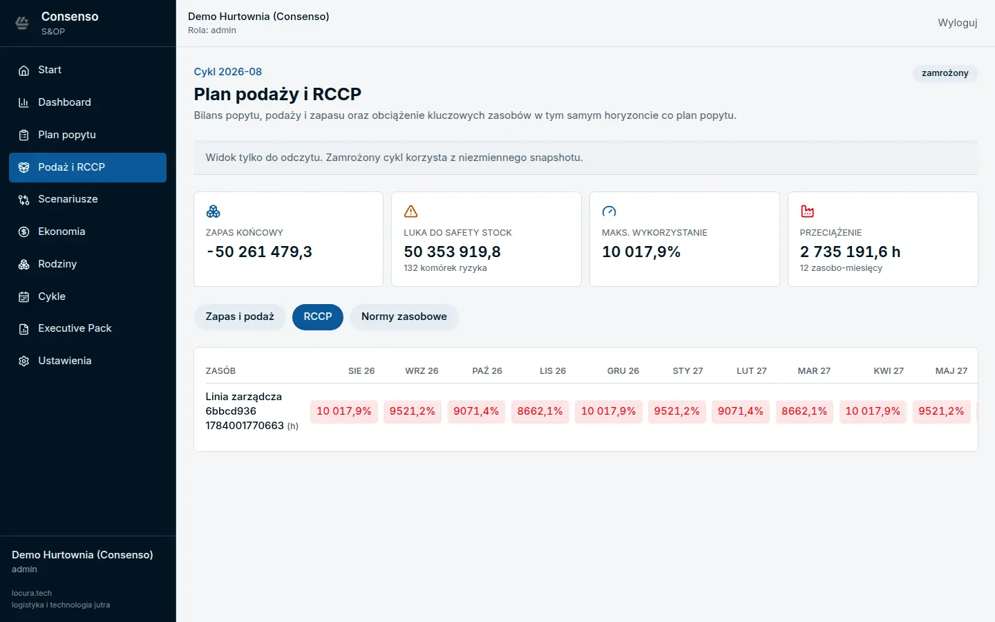 Plan podaży i RCCP