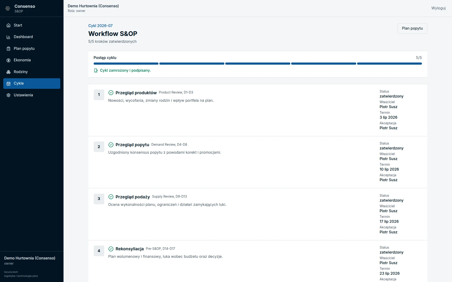 Workflow i decyzje S&OP