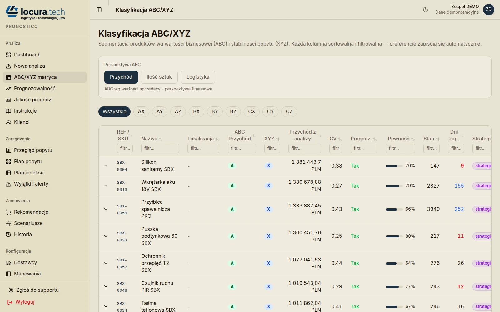 Tabela klasyfikacji ABC/XYZ w Pronostico