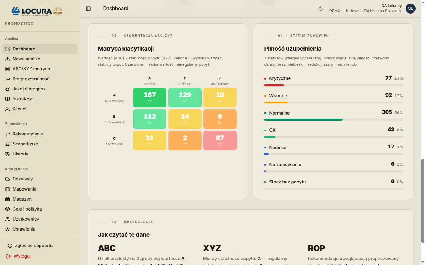 Dashboard