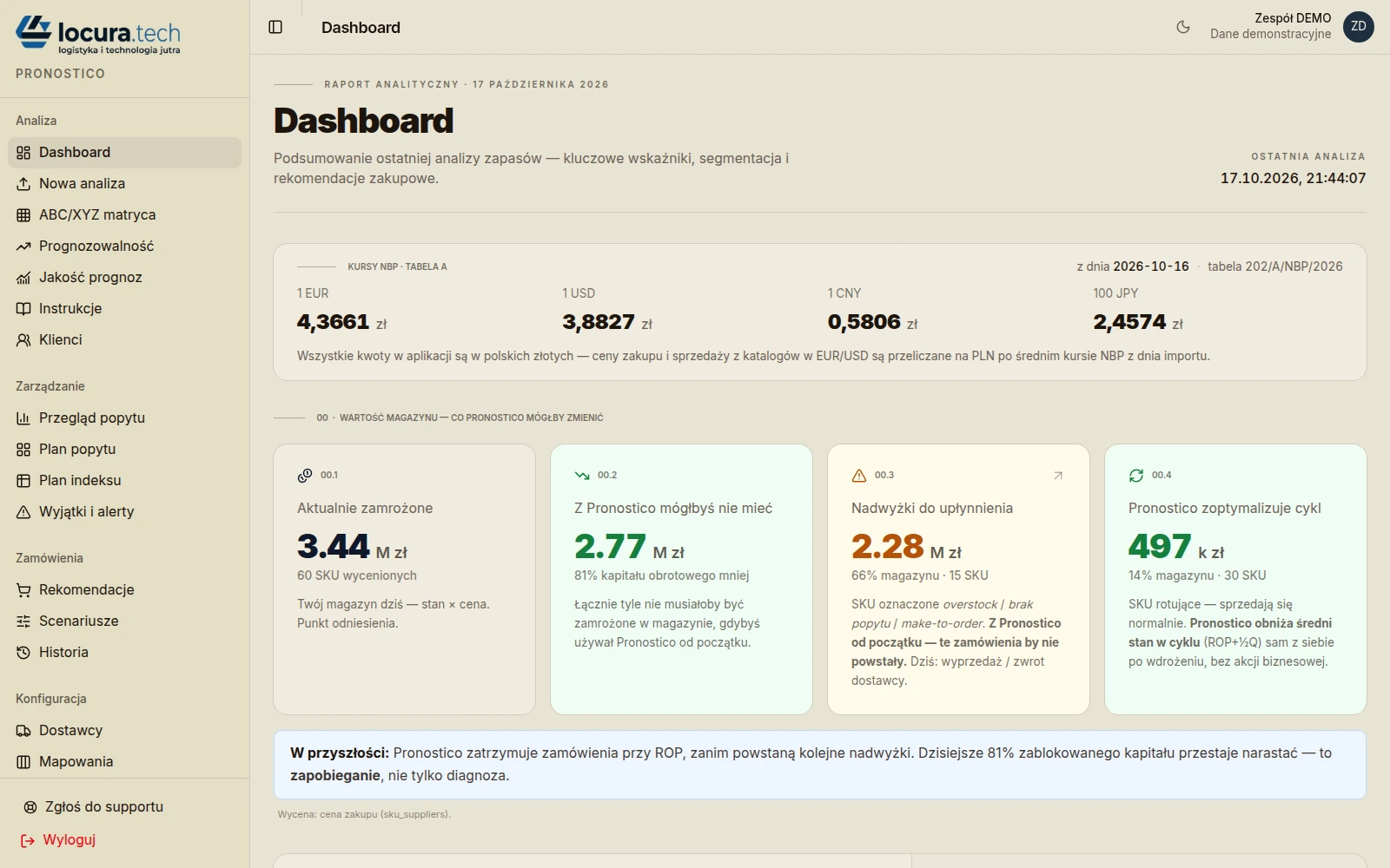 Dashboard Pronostico z matrycą ABC/XYZ i pilnością uzupełnienia